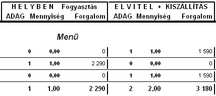 Mennyisg s Adag klnbontott listzsa
